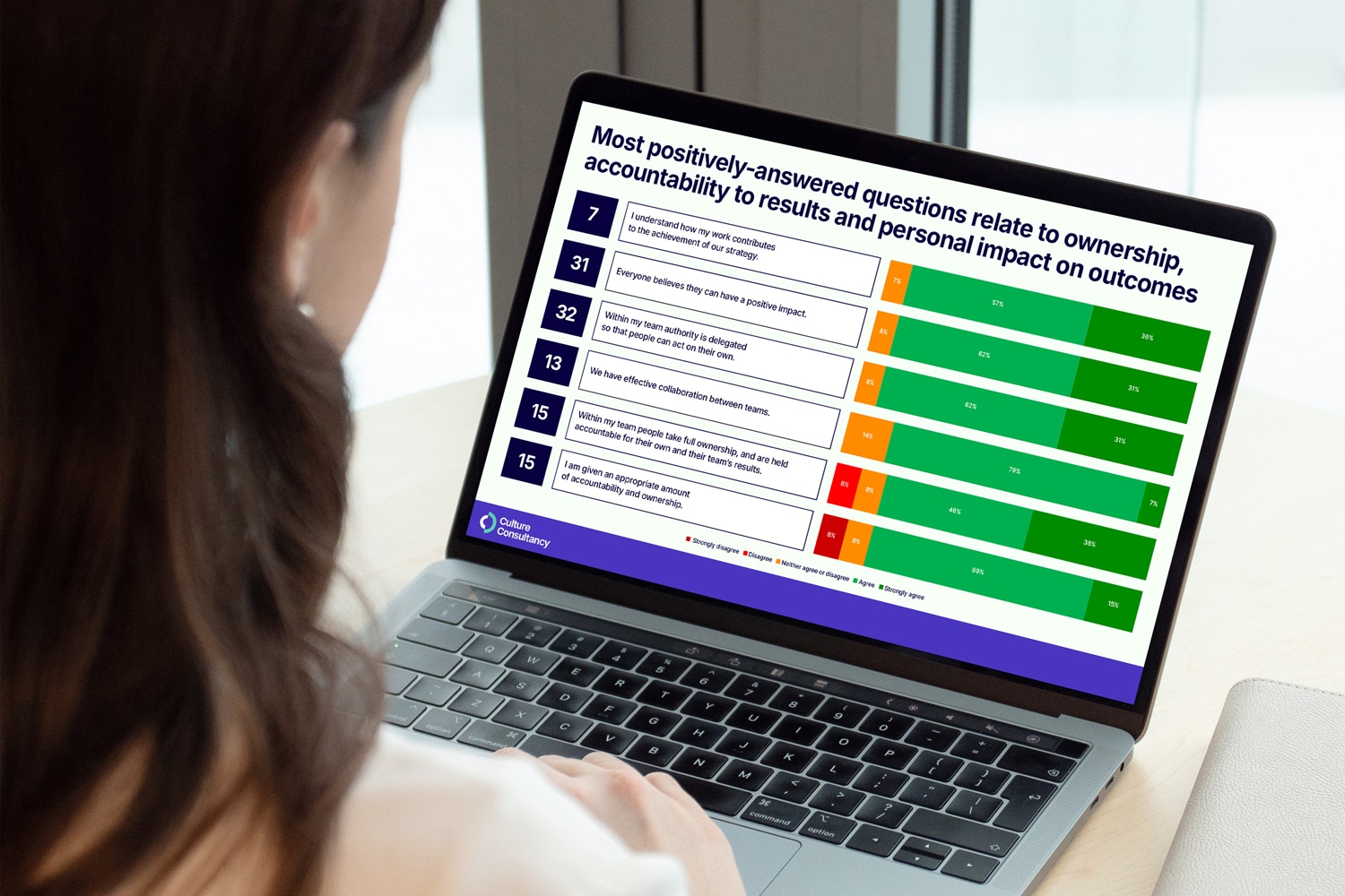 Culture assessment questions